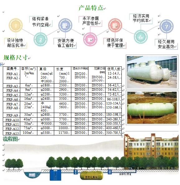 兰陵玻璃钢化粪池